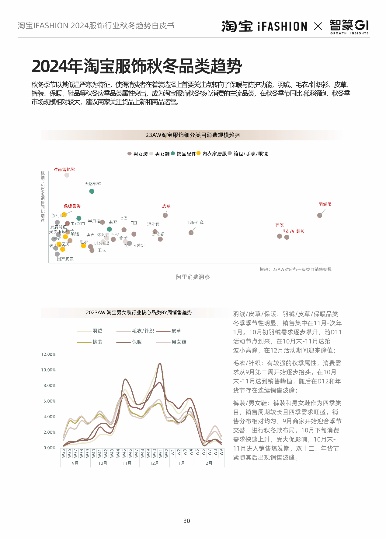 发布揭晓五大风格趋势、六大秋冬品类ag旗舰厅登录淘宝服饰秋冬趋势洞察(图4)